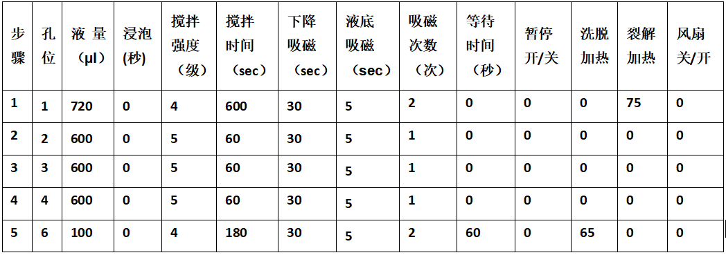 博江生物 博江生物